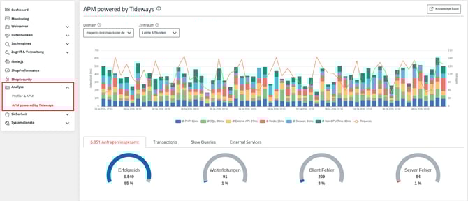 ManagedCenter-APM-powered-by-tideways-Dashboard-Übersicht-1