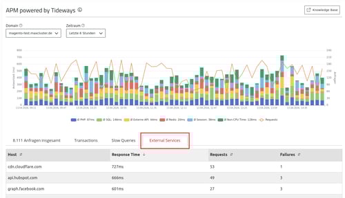 ManagedCenter-APM-powered-by-tideways-ExternalServices-1