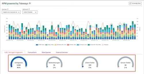 ManagedCenter-APM-powered-by-tideways-Gauges-2