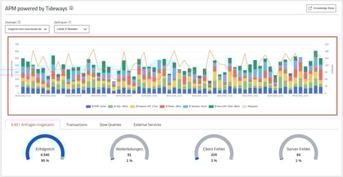 ManagedCenter-APM-powered-by-tideways-PerformanceLayer-2