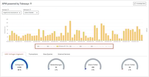 ManagedCenter-APM-powered-by-tideways-PerformanceLayer-Interaktive-Legende