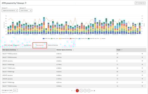 ManagedCenter-APM-powered-by-tideways-SlowQueries-2