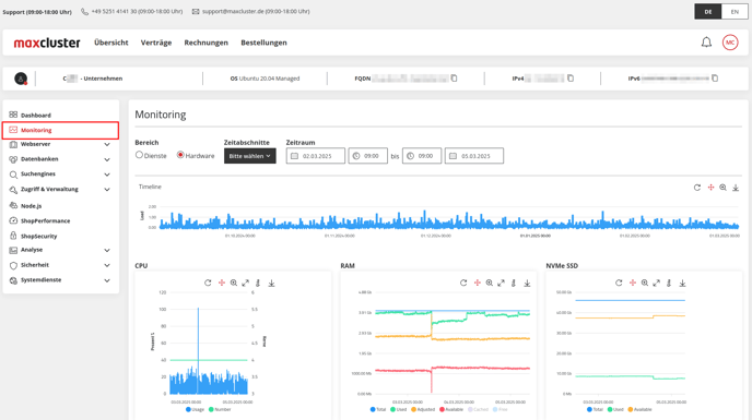 MonitoringCenter-Bereich-Hardware-Übersicht