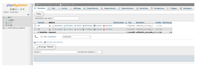 PHP-MyAdmin-Übersicht