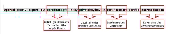 SSL-Zertifikat-PFX-Konvertieren-Befehl-zum-Umwandeln-Beschreibung