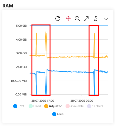 ManagedCenter - OOM Logdatei - Monitoring OOM