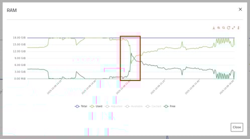 Monitoring-OOM-Fehler-Grafik